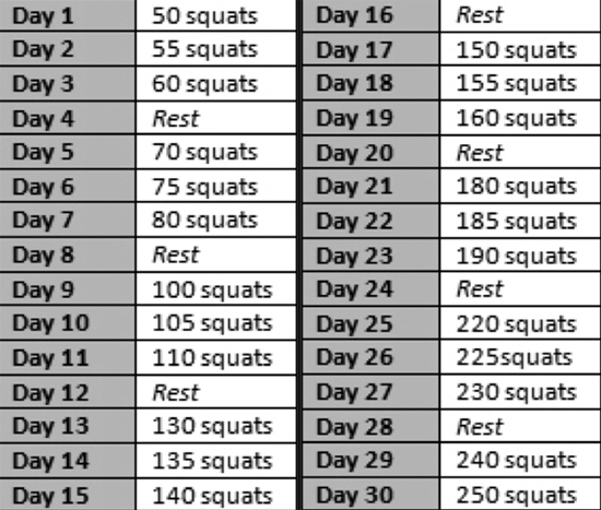 7 Day Squat Challenge Chart